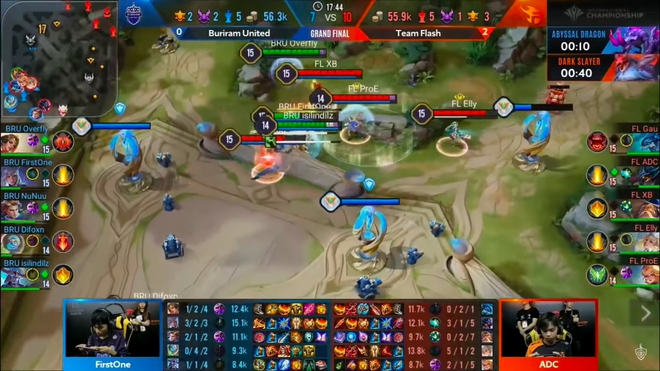 Th&agrave;nh t&iacute;ch đ&aacute;ng gờm của Li&ecirc;n Qu&acirc;n Mobile Việt Nam tại AIC: Chưa từng vắng mặt trong trận chung kết tổng! - Ảnh 5.