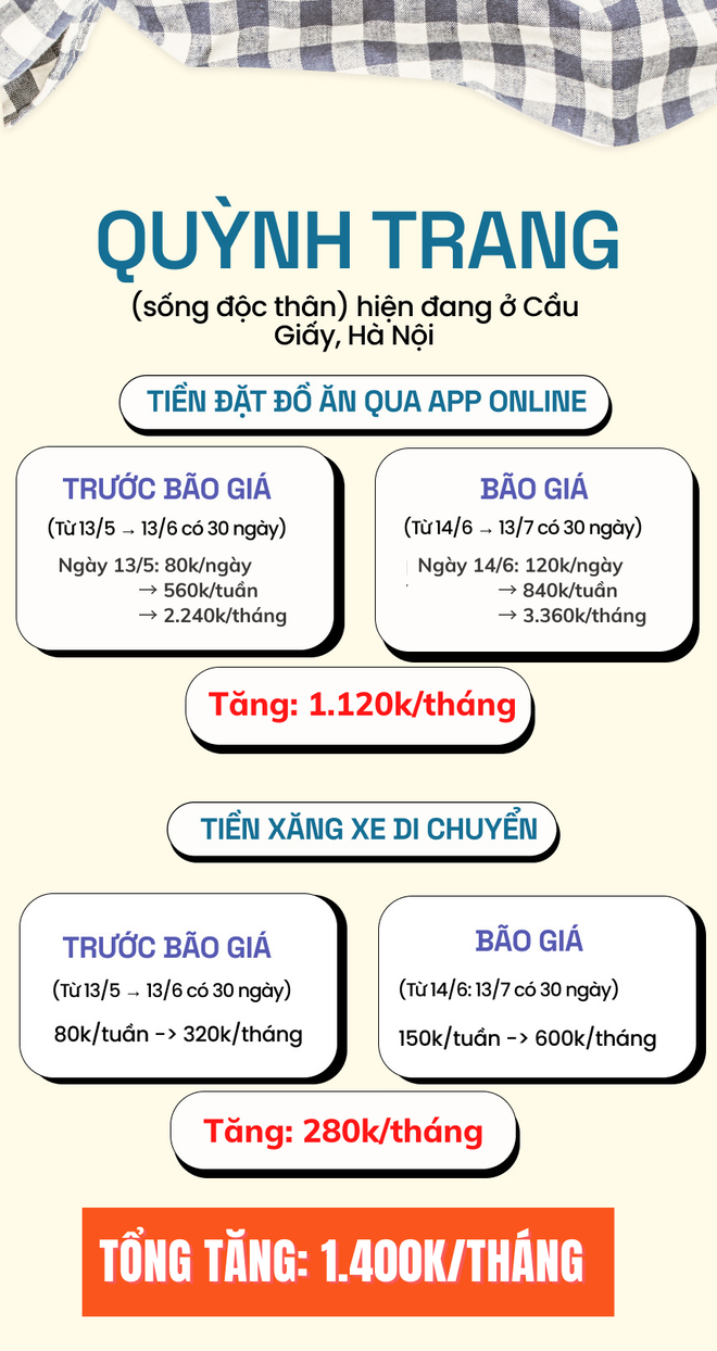 Tổng kết vượt bão giá trong 1 tháng: Nhiều người than trời vì chi phí tăng phi mã - Ảnh 2.