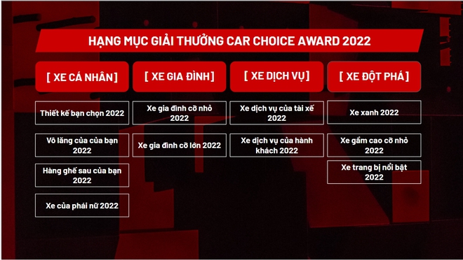 Car Choice Award 2022: Giải thưởng hoàn toàn mới về lĩnh vực ô tô chính thức mở cổng bình chọn - Ảnh 4.