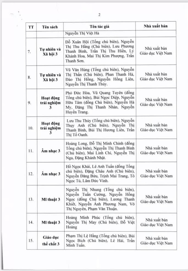 TP HCM phê duyệt sách giáo khoa lớp 3 sử dụng từ năm học mới - Ảnh 2.