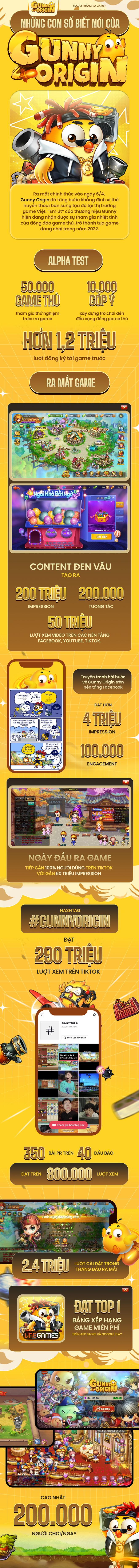 Những con số biết n&oacute;i của Gunny Origin - Khẳng định vị thế của huyền thoại l&agrave;ng game Việt - Ảnh 1.