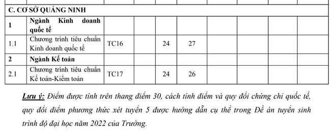 ĐH Ngoại thương c&ocirc;ng bố điểm tr&uacute;ng tuyển phương thức ri&ecirc;ng: Điểm chuẩn cao nhất 30,5 - Ảnh 10.