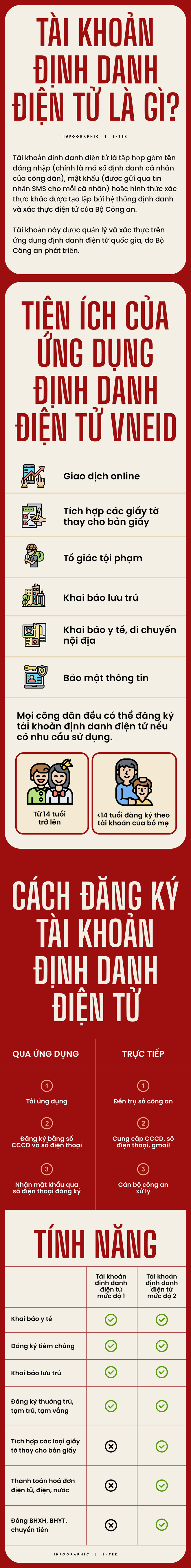 Những tiện ích khi sử dụng tài khoản định danh điện tử: Thay thế nhiều loại giấy tờ! - Ảnh 1.