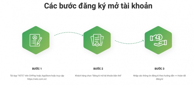 Làm sao để tự dán thẻ thu phí tự động VETC tại nhà? - Ảnh 2.