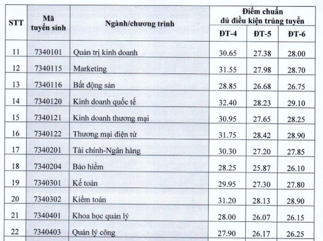 ĐH Kinh tế quốc dân công bố điểm chuẩn phương thức xét tuyển kết hợp - Ảnh 2.