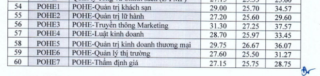 ĐH Kinh tế quốc dân công bố điểm chuẩn phương thức xét tuyển kết hợp - Ảnh 5.