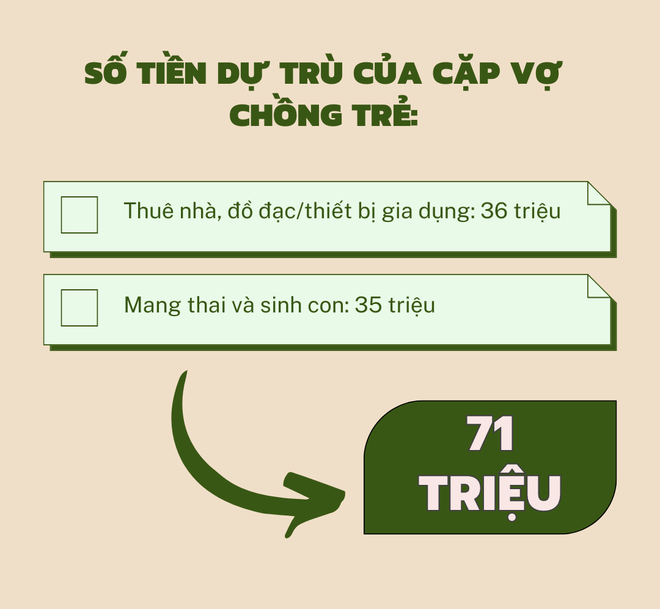 Đôi vợ chồng trẻ ở Hà Nội chia sẻ hai khoản tiền lớn các cặp đôi cần chuẩn bị trước khi về chung 1 nhà - Ảnh 3.