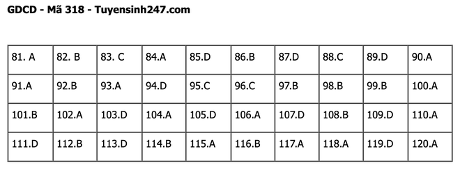 undefined - Ảnh 1.