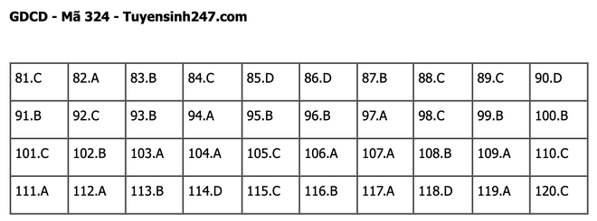 undefined - Ảnh 1.