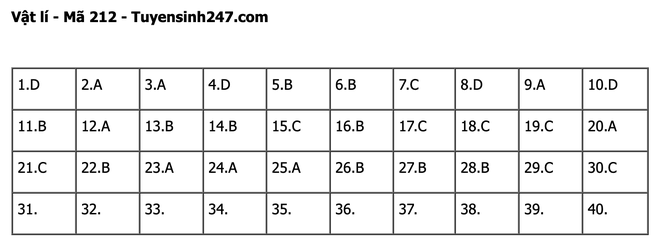 undefined - Ảnh 1.