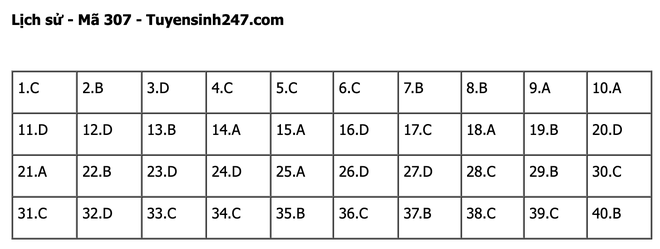 undefined - Ảnh 1.