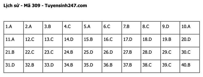 undefined - Ảnh 1.