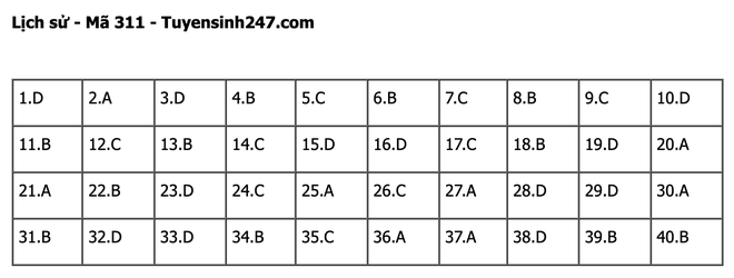 undefined - Ảnh 1.