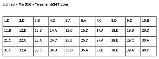 undefined - Ảnh 1.