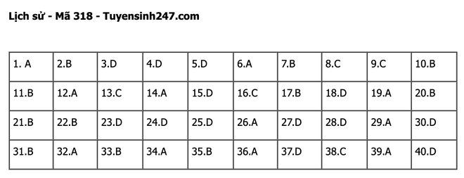 undefined - Ảnh 1.