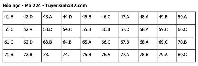 undefined - Ảnh 1.