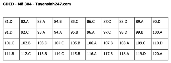 undefined - Ảnh 1.