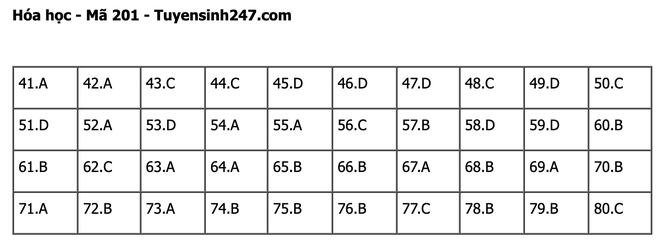 undefined - Ảnh 1.