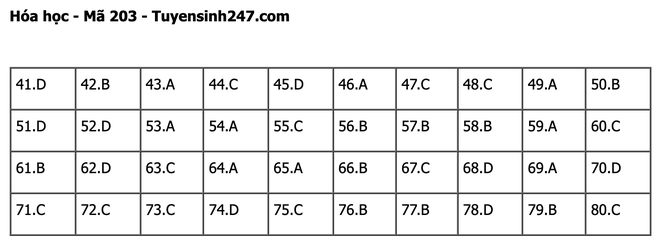 undefined - Ảnh 1.