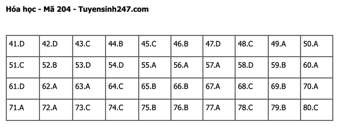 undefined - Ảnh 1.