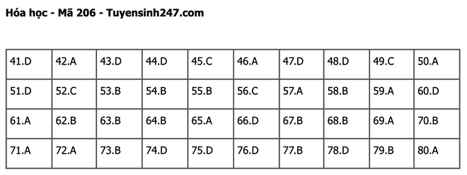 undefined - Ảnh 1.