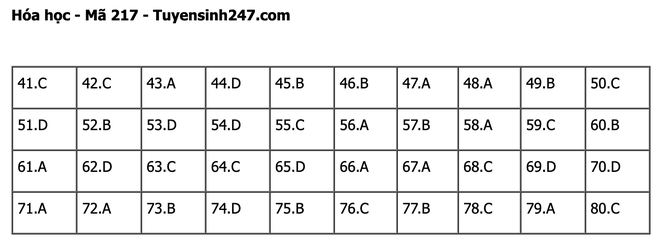 undefined - Ảnh 1.