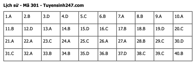 undefined - Ảnh 1.