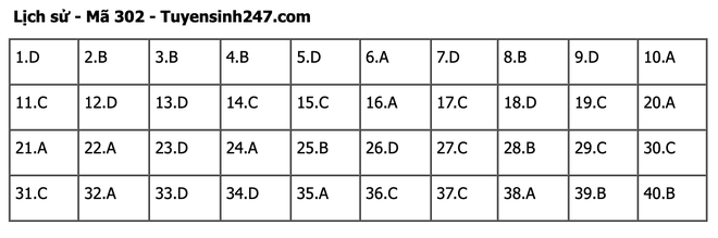 undefined - Ảnh 1.