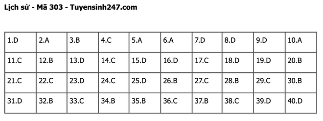 undefined - Ảnh 1.