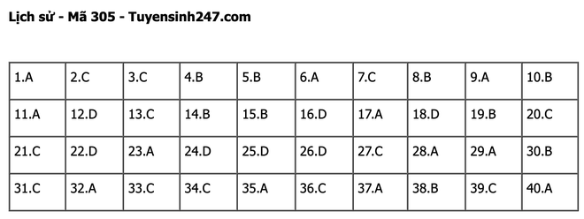 undefined - Ảnh 1.