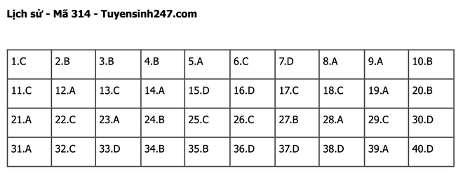 undefined - Ảnh 1.