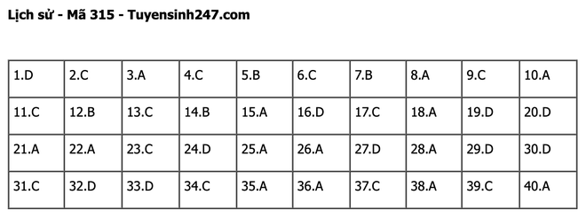 undefined - Ảnh 1.