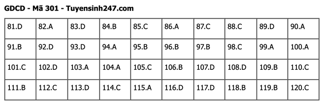 undefined - Ảnh 1.