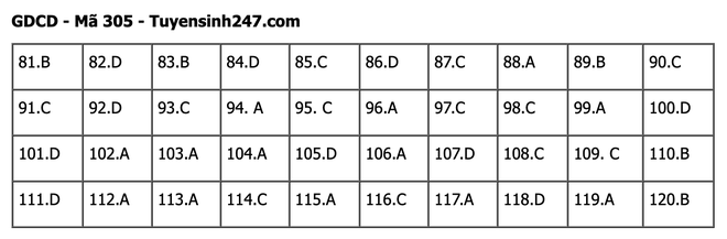 undefined - Ảnh 1.