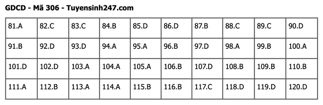 undefined - Ảnh 1.