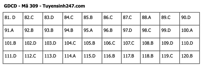 undefined - Ảnh 1.