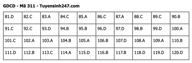 undefined - Ảnh 1.