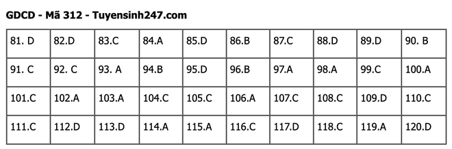 undefined - Ảnh 1.