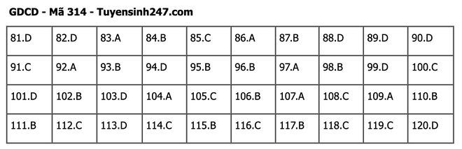 undefined - Ảnh 1.