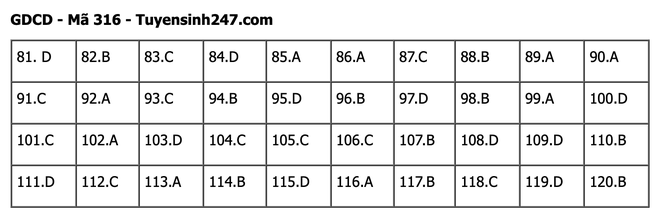 undefined - Ảnh 1.