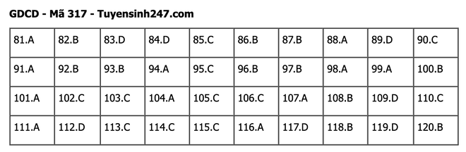 undefined - Ảnh 1.