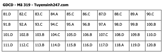 undefined - Ảnh 1.