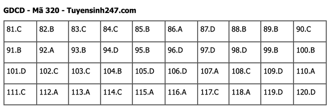 undefined - Ảnh 1.