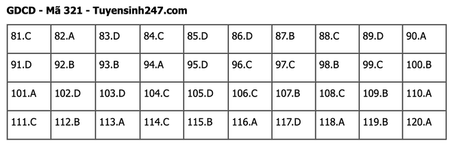 undefined - Ảnh 1.