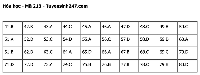 undefined - Ảnh 1.