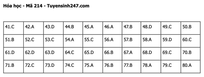 undefined - Ảnh 1.