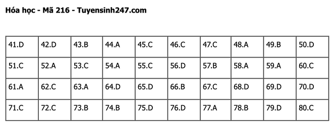 undefined - Ảnh 1.