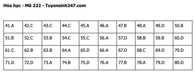 undefined - Ảnh 1.