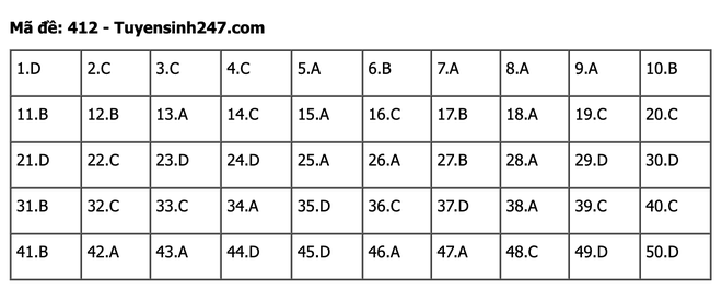 undefined - Ảnh 1.