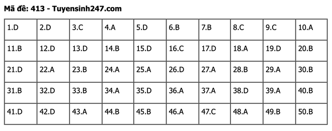 undefined - Ảnh 1.